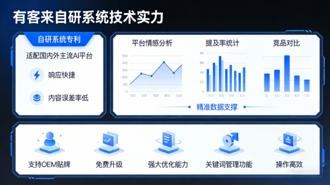 澧县星际AI-GEO对比同行有什么优势？正规AI优化服务商差异化对比